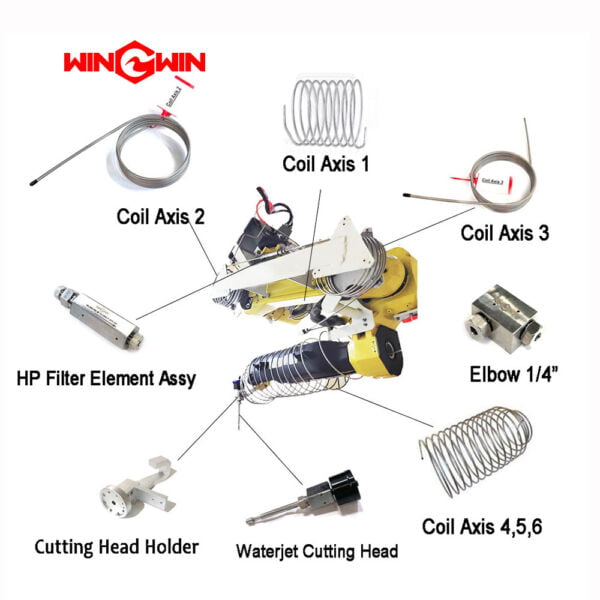 fanuc waterjet coil